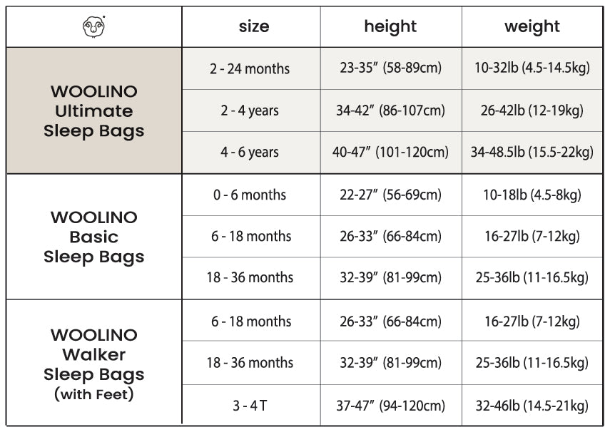 4 Season® Ultimate Baby Sleep Bag, Merino Wool & Organic Cotton, 2 Months - 2 Years, Birch Gray