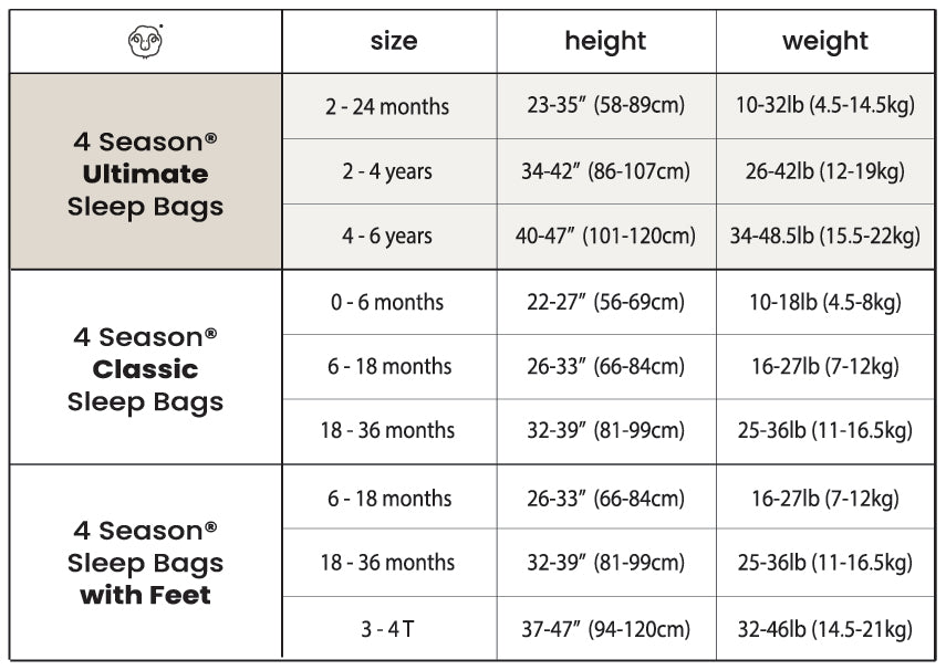 4 Season® Ultimate Baby Sleep Bag, Merino Wool & Organic Cotton, Sage