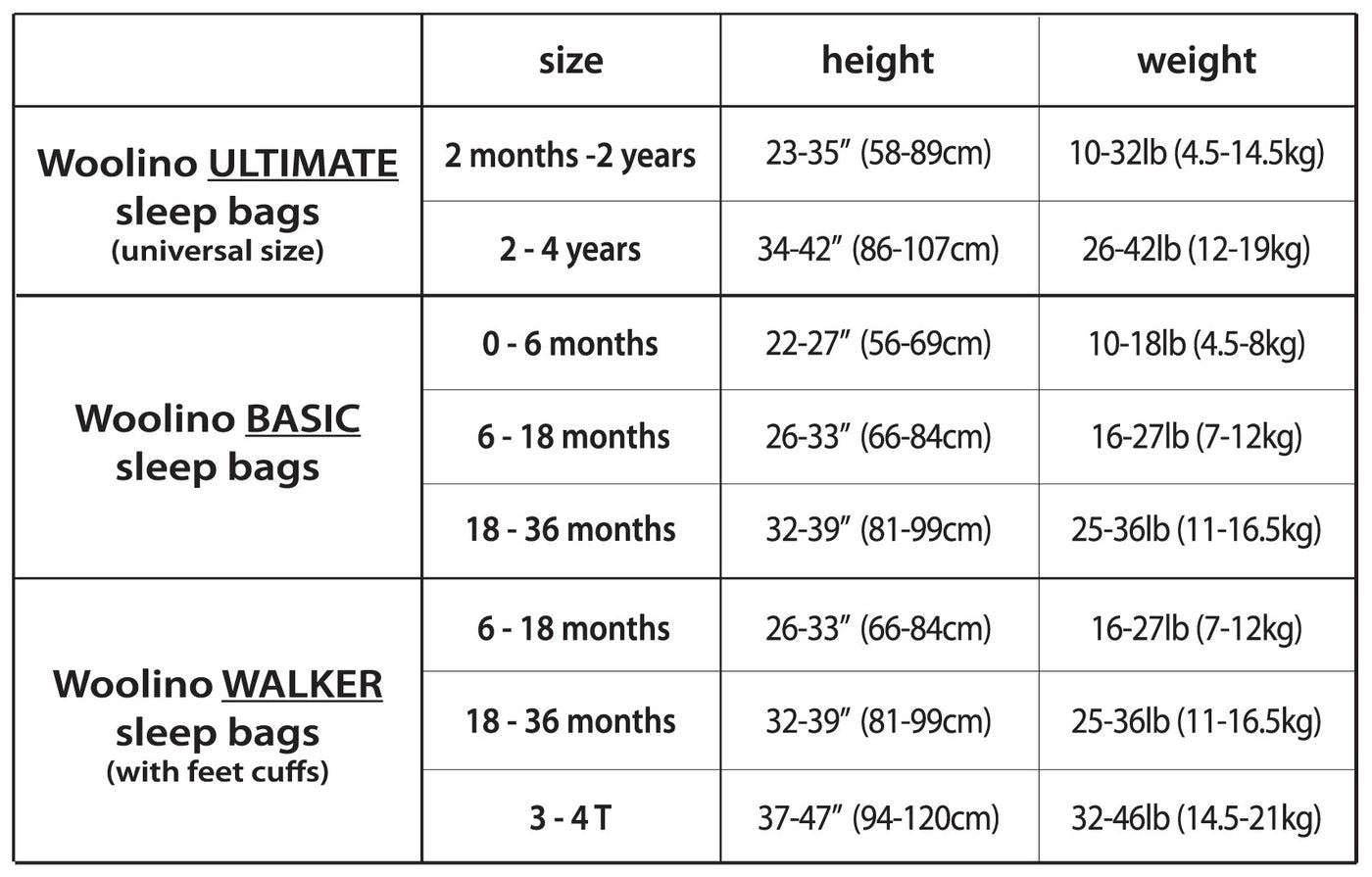 Imperfect 4 Season® Ultimate Baby Sleep Bag, Merino Wool, 2 Months - 2 Years, Sage