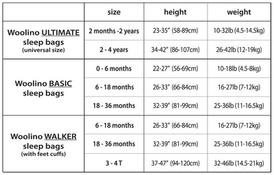 Imperfect 4 Season® Ultimate Baby Sleep Bag, Merino Wool, 2 Months - 2 Years, Sage
